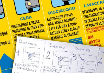 Creiamo le istruzioni per il tuo autolavaggio in base alle tue indicazioni